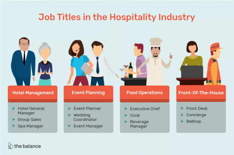 The Balance Careers Jobs in the Hospitality Industry